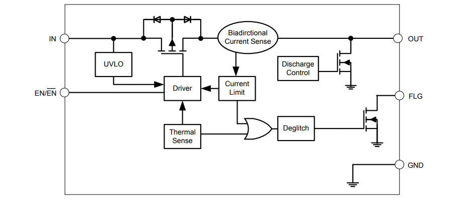 Block Diagram - Diodes Incorporated AP22816/17/18 Power Distribution Load Switches